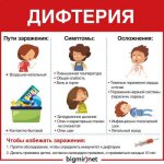 симптомы-и-осложнения-дифтерии